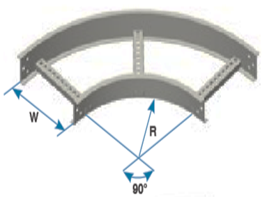 Partes De Una Curva Horizontal